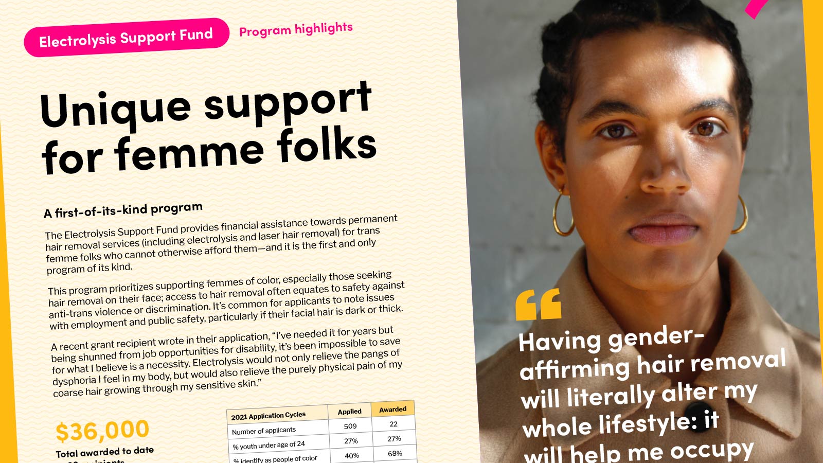 Point of Pride Releases First-Ever Annual Report for 2021